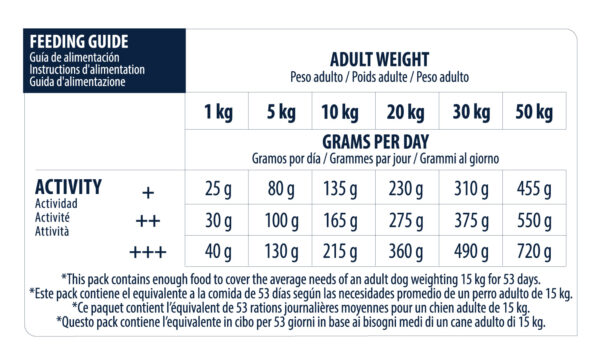Advance Dog All Breeds Adult Sensitive 12кг - агнешко и ориз