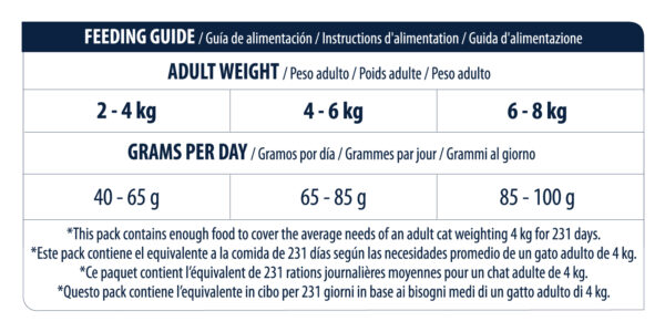Advance Cat Adult 15кг - пилешко и ориз