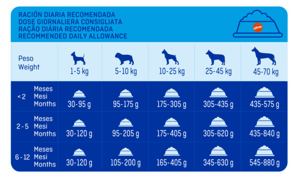 Brekkies Dog Junior 20кг